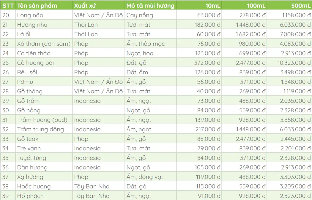 Bảng giá tinh dầu thảo mộc Sochine