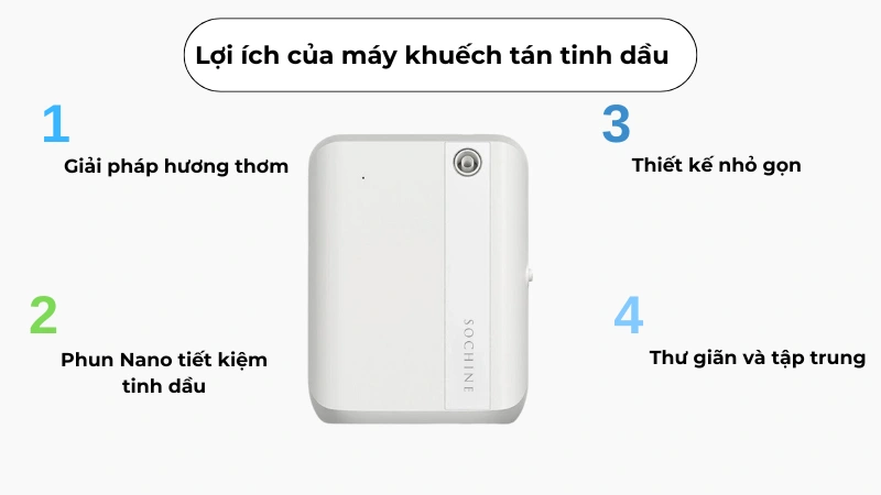 4 lợi ích khi sử dụng máy khuếch tán tinh dầu