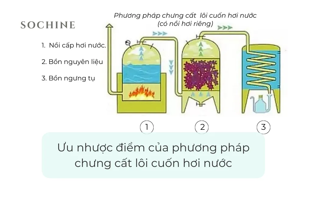 Ưu nhược điểm của phương pháp chưng cất lôi cuốn hơi nước