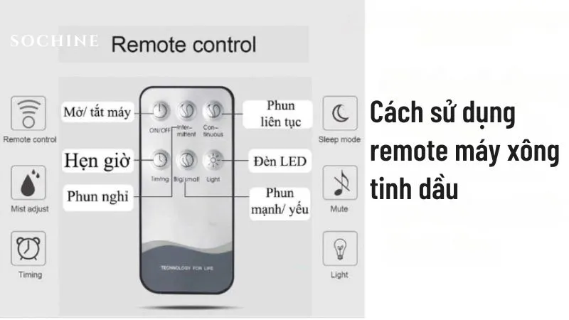 Remote điều khiển máy xông tinh dầu